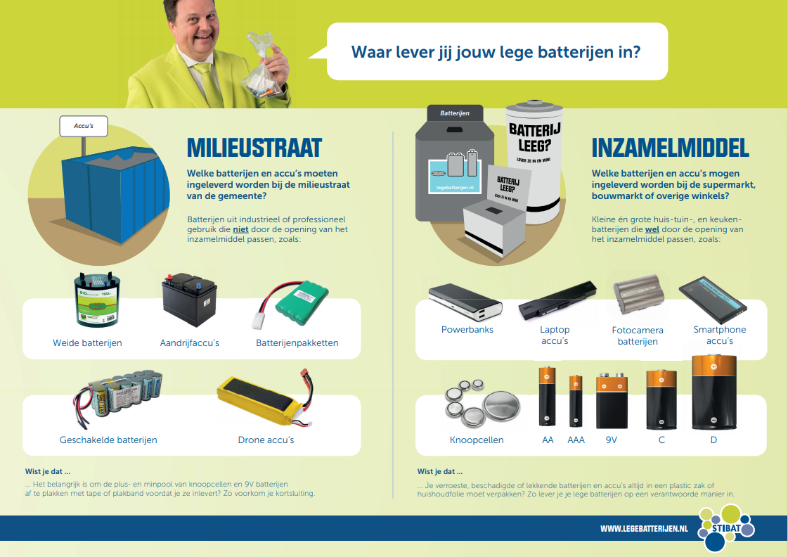 Veilig van batterijen accu's