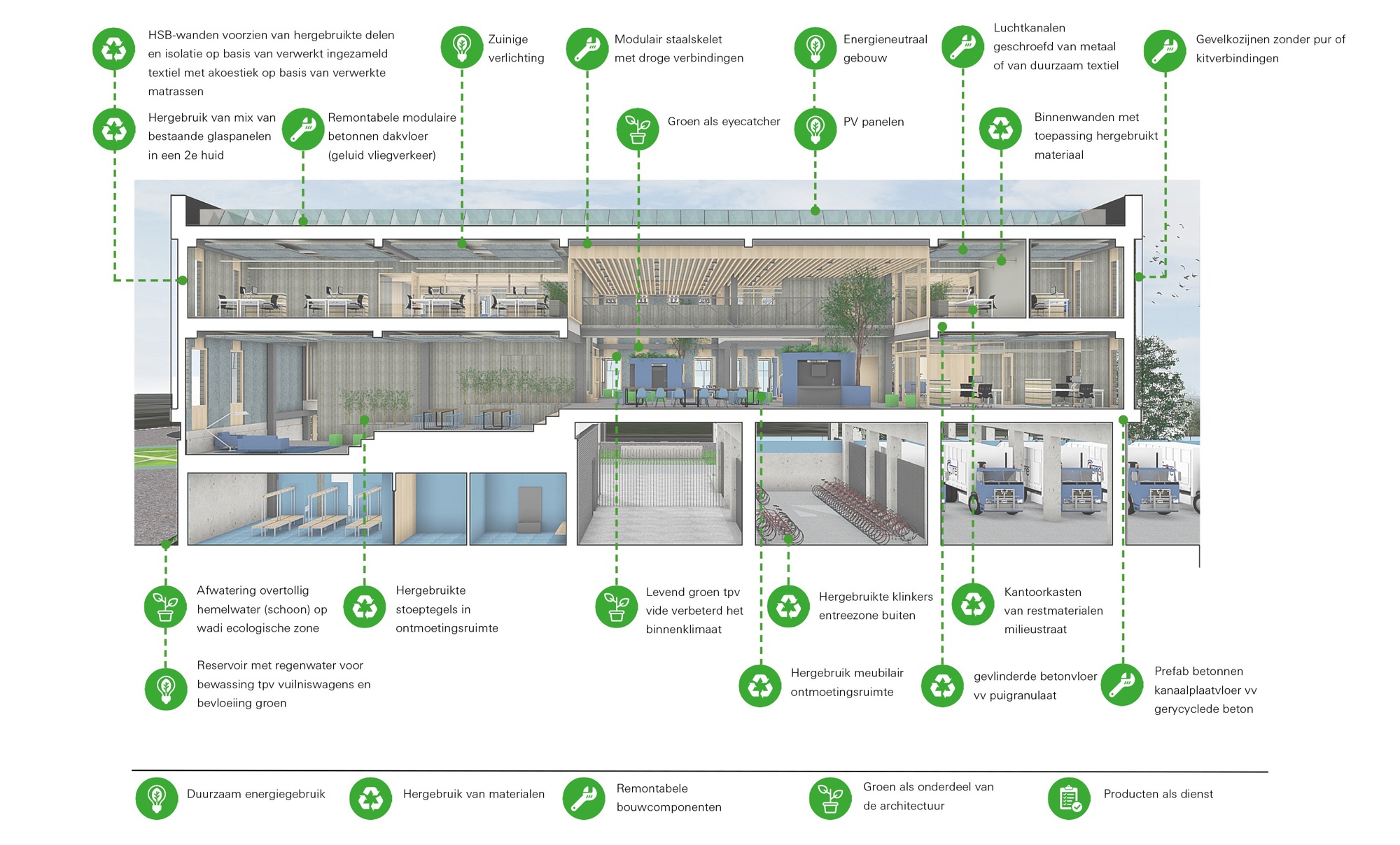 cure-kantoor-doorsnede-duurzame-maatregelen.jpg (1)