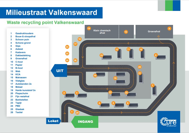 Plattegrond milieustraat Valkenswaard