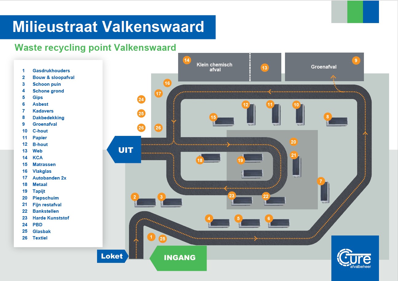 Plattegrond milieustraat Valkenswaard