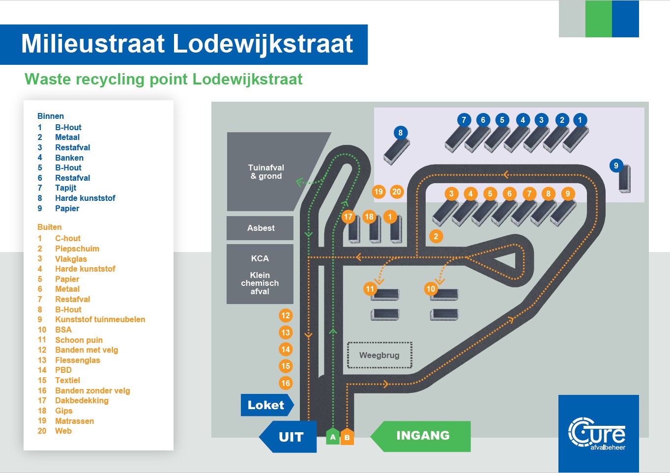 Plattegrond milieustraat Lodewijkstraat