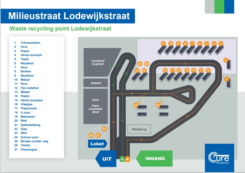 Plattegrond milieustraat Lodewijkstraat