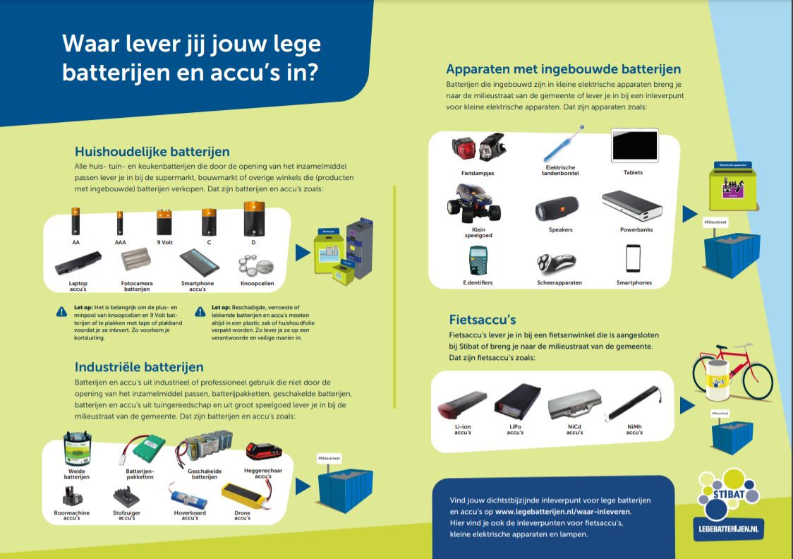 Inleverinstructies batterijen