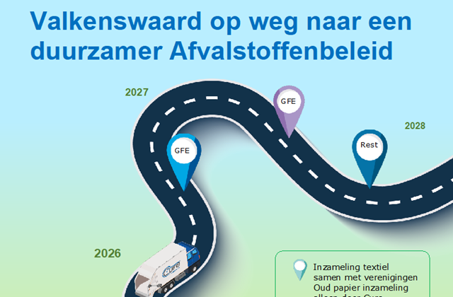 Nieuw duurzaam afvalbeleid in Valkenswaard